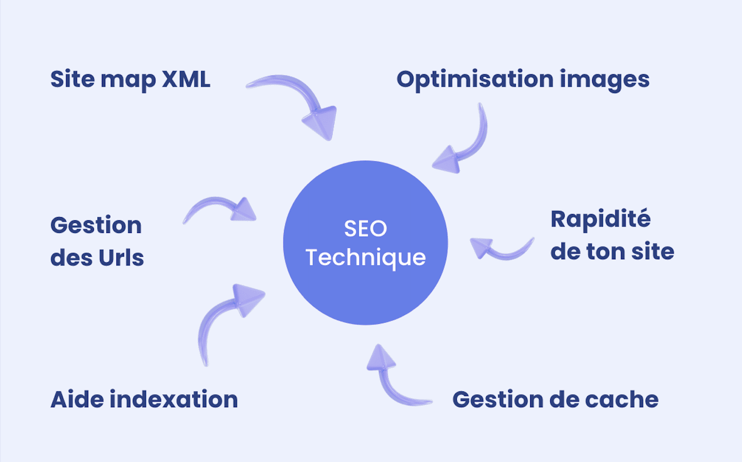 Les clés d'un SEO de qualité